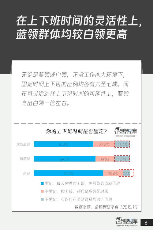 2019年中国蓝领网民工作与生活调研报告